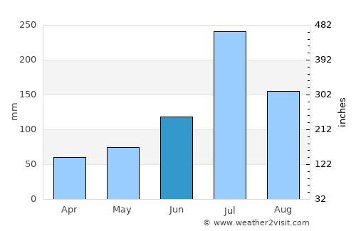 Baoying average rain in June