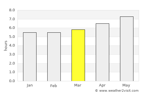 Baoying average rain in March