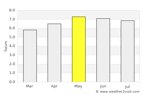 Baoying average rain in May