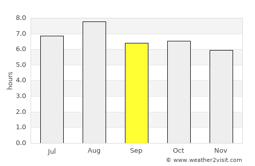 Baoying average rain in September