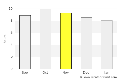 Bāqim as Sūq average rain in November