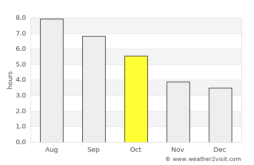 Bar Harbor average rain in October