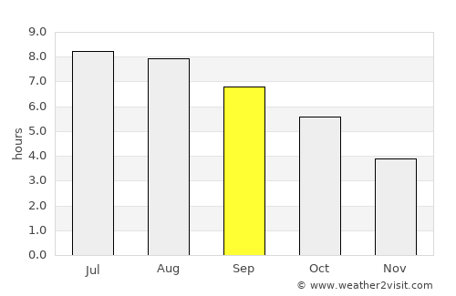 Bar Harbor average rain in September