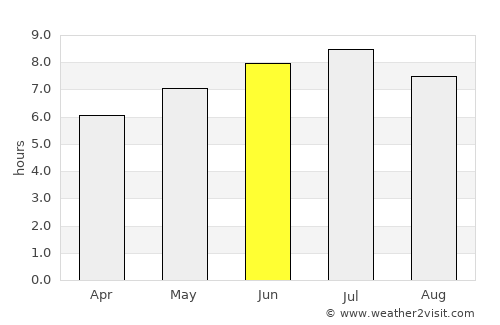 Bar-le-Duc average rain in June