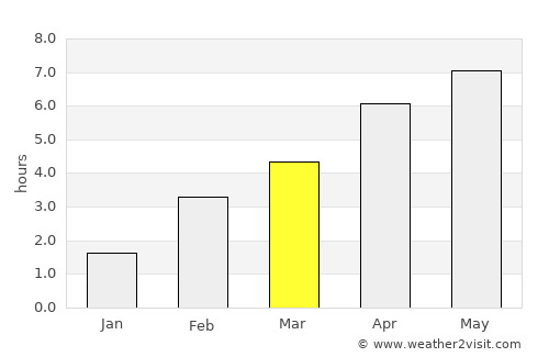 Bar-le-Duc average rain in March