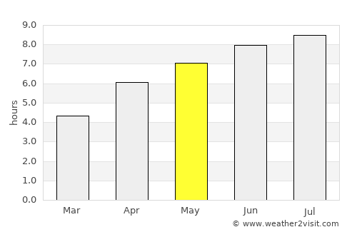Bar-le-Duc average rain in May