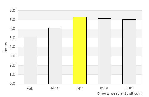 Barabai average rain in April