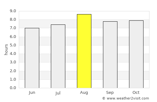 Barabai average rain in August