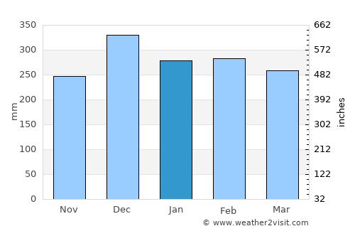 Barabai average rain in January