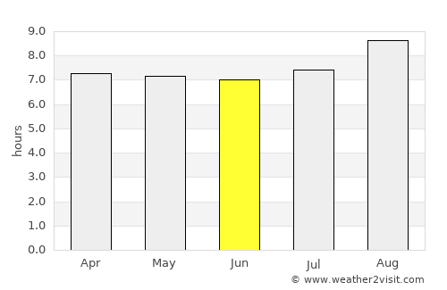 Barabai average rain in June