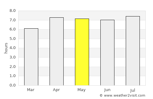 Barabai average rain in May
