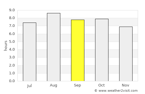 Barabai average rain in September