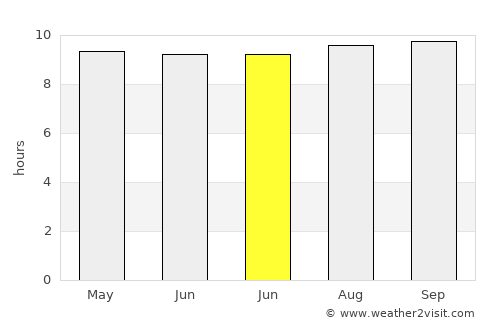 Barabali average rain in June