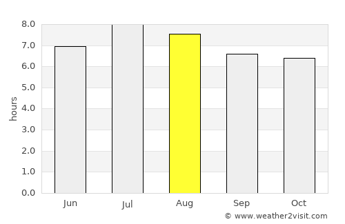 Baracoa average rain in August
