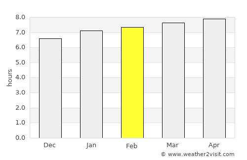 Baracoa average rain in February