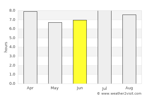 Baracoa average rain in June