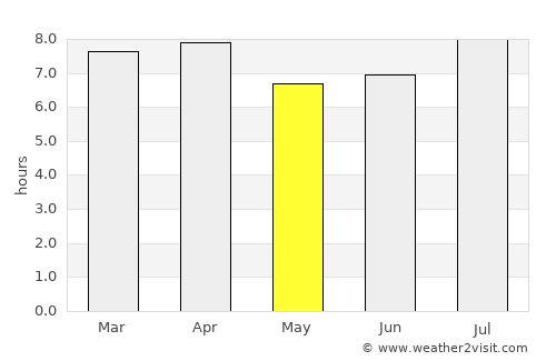 Baracoa average rain in May