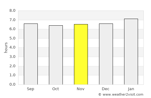 Baracoa average rain in November