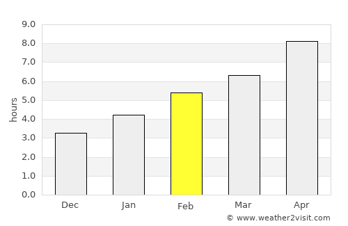 Baraga average rain in February