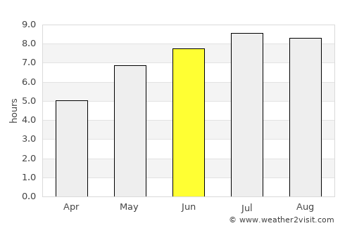 Bărăganu average rain in June