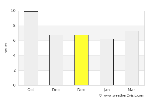 Barakī Barak average rain in December
