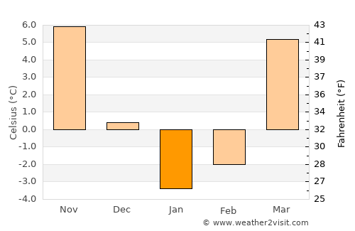 Barakī Barak average temperature in January