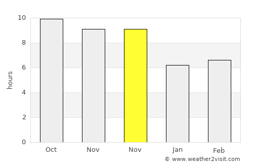 Barakī Barak average rain in November