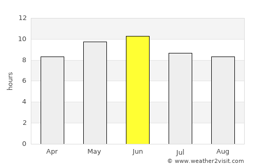 Bāramūla average rain in June