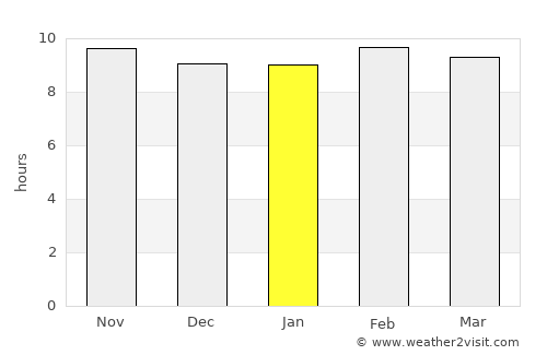 Bārān average rain in January