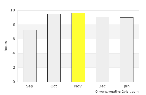 Bārān average rain in November