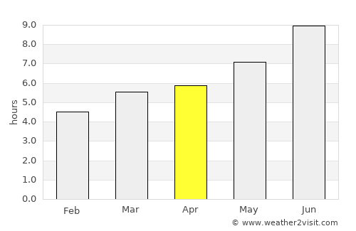 Barañáin average rain in April