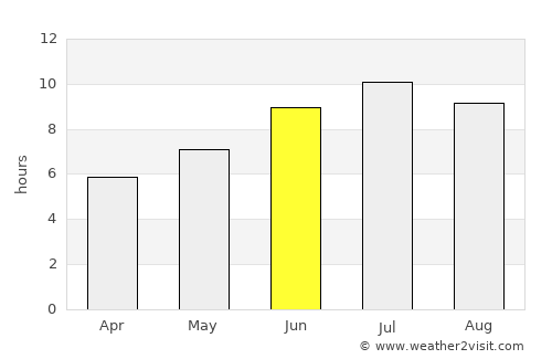 Barañáin average rain in June