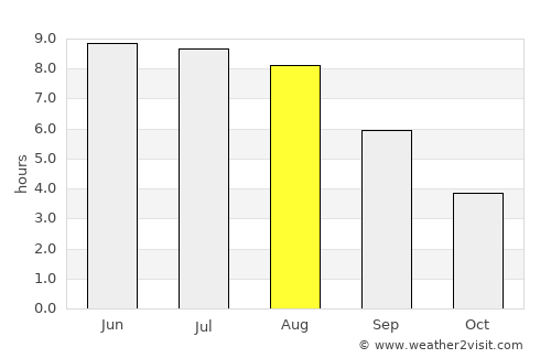 Baranavichy average rain in August
