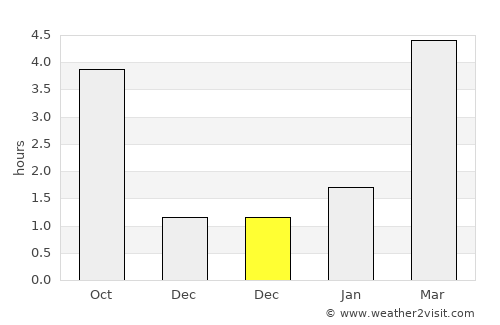 Baranavichy average rain in December