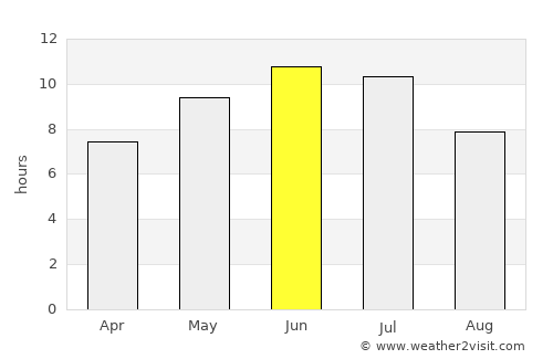 Baranchinskiy average rain in June