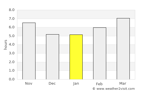 Baraniferho average rain in January