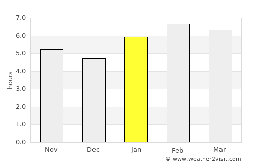 Barão de Cocais average rain in January