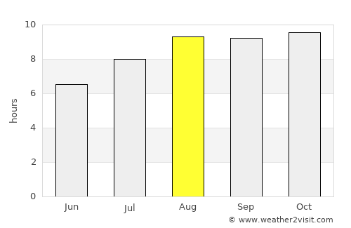 Baraúna average rain in August