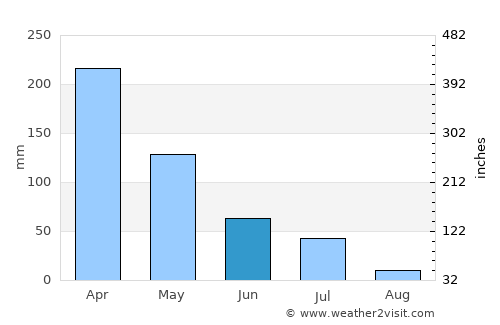 Baraúna average rain in June