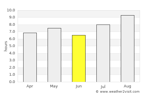 Baraúna average rain in June