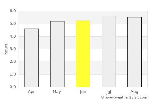 Baraya average rain in June