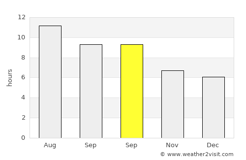 Barbacha average rain in September