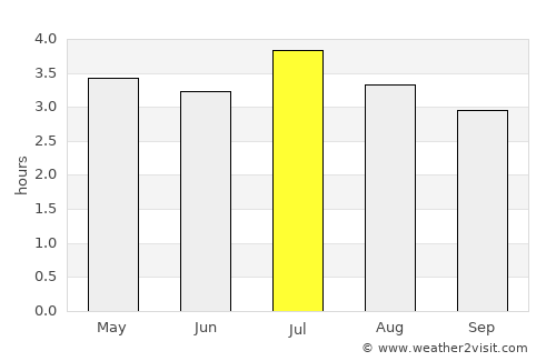 Barbacoas average rain in July