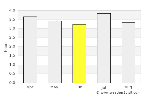 Barbacoas average rain in June