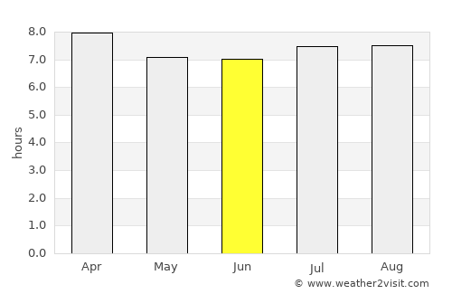 Barbacoas average rain in June