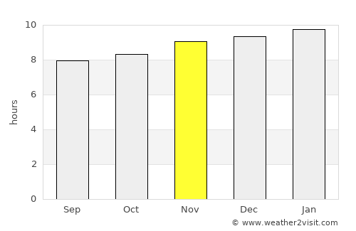 Barbacoas average rain in November
