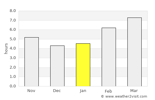 Barbastro average rain in January