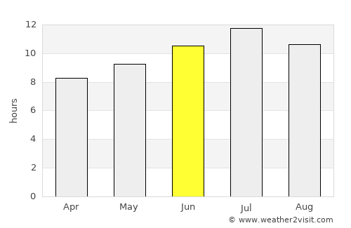 Barbastro average rain in June