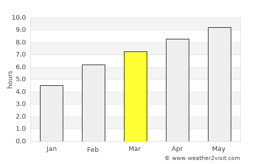 Barbastro average rain in March