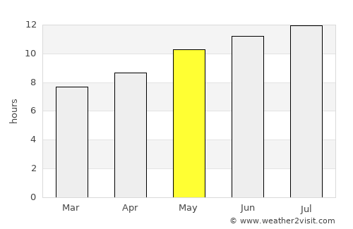 Barbate de Franco average rain in May